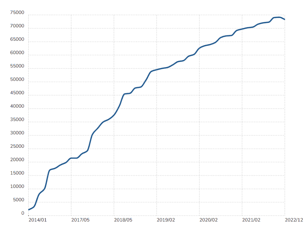 Adozione Ssl Siti Top 100k Dicembre 2022