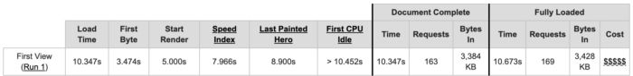 Test Webpagetest Aruba