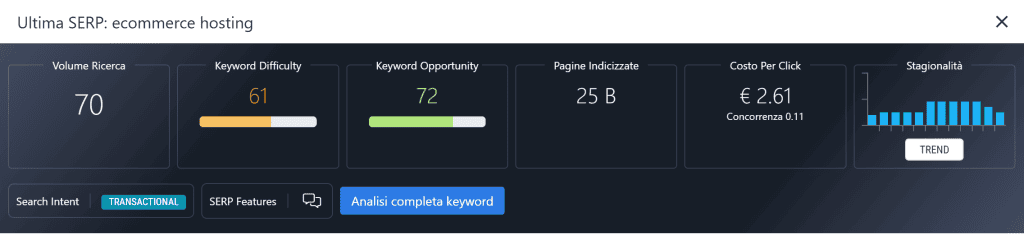 Metriche Keyword
